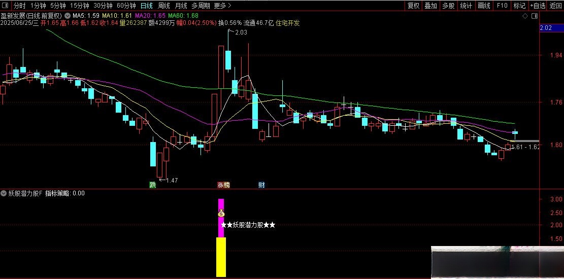 【通达信】龙头主升系列【妖股潜力】副图选股指标 捕捉强势信号 源码 请自行试验