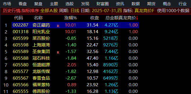 【指标】真龙竞价指标，副图选股排序