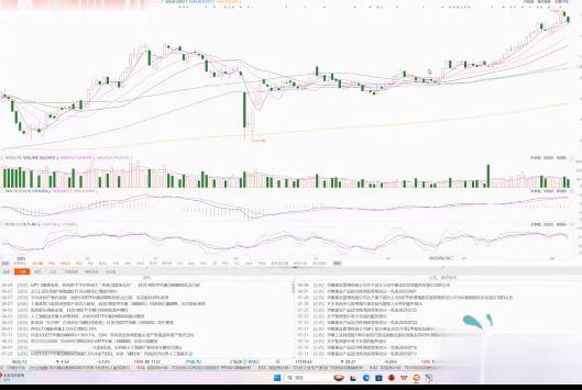 沈淳20250809周末总结仓位管理关注点 视频