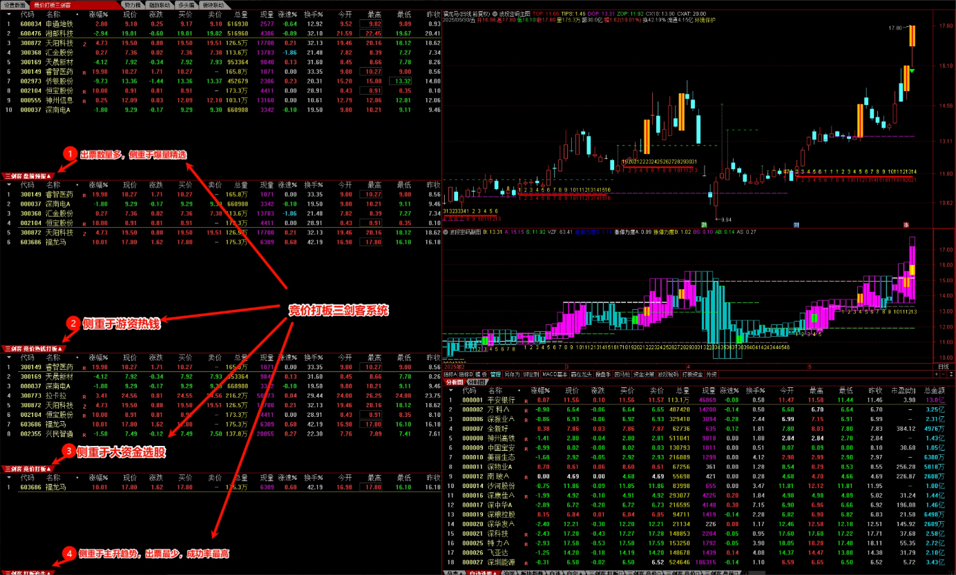 【指标】精品竞价打板系统猎杀涨停板【打板追牛+盘前预报+竞价打板】打板三剑客