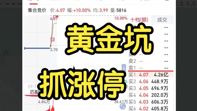 超短小师妹《黄金坑,抓涨停。黄金坑模式详细教学》