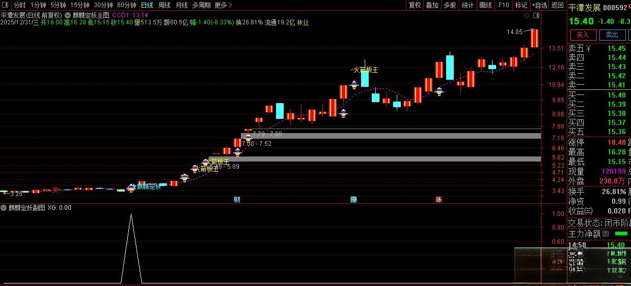 【通达信】通达信〖麒麟定妖＋火箭板王〗主副图/选股 专抓暴涨大肉 源码 请自行试验