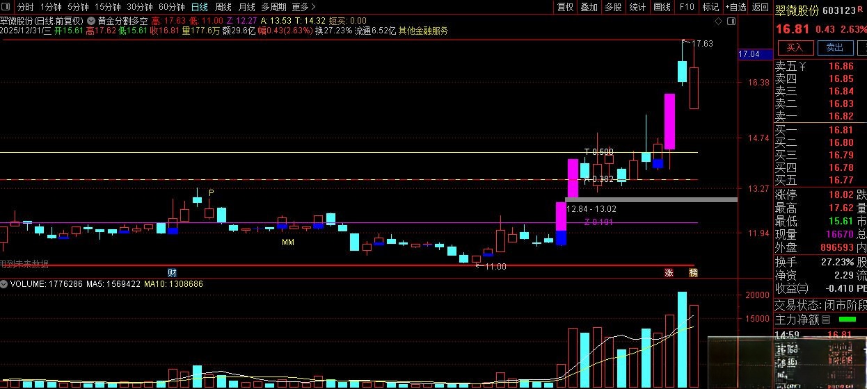 【通达信】通达信黄金分割多空先锋精准锚定涨跌停+短线买卖点！主图指标 请自行试验