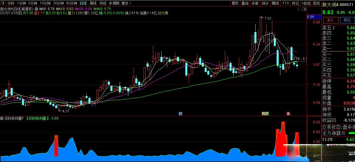 【通达信】通达信实时机构量副图指标 一眼识破主力筹码动向！源码 请自行试验