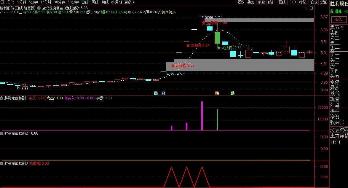 【通达信】通达信〖游资龙虎榜〗主副图/选股 监控主力资金抓涨停 源码 请自行试验