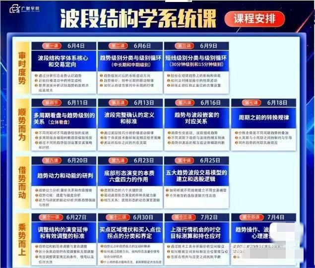 余芳芳(余思敏)波段结构学系统课，波段主升训练营，六位一体交易体系