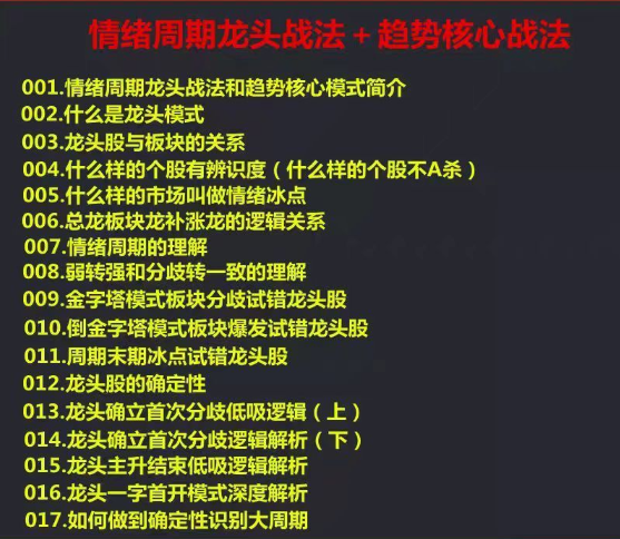 龙头战法龙头狙击手情绪周期龙头战法和趋势核心22课视频