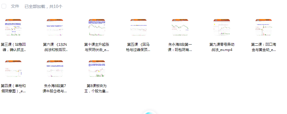 【朱永海】量学云讲堂朱永海慢牛开启第66期视频课程主课+收评 共42个视频